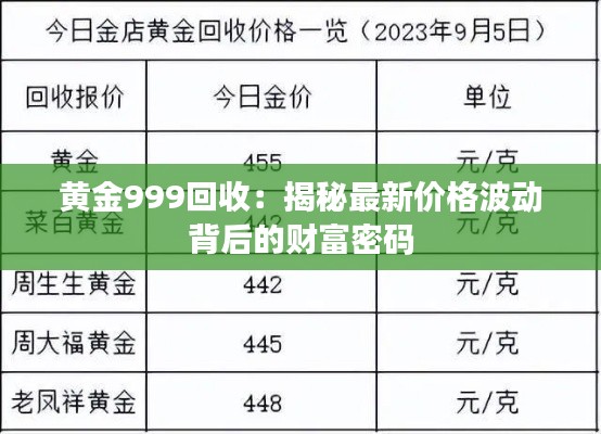 黄金999回收:揭秘最新价格波动背后的财富密码