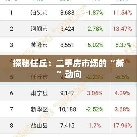 探秘任丘:二手房市场的“新”动向