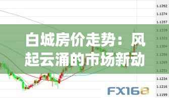 白城房价走势：风起云涌的市场新动向