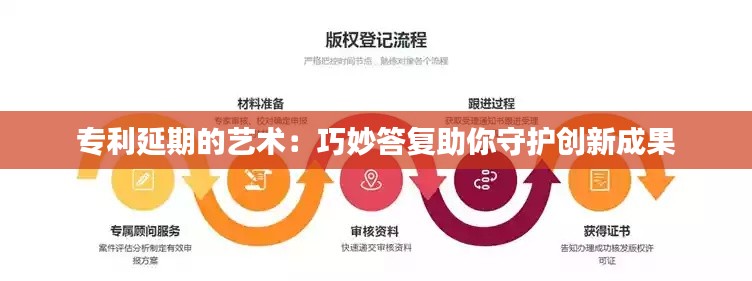 专利延期的艺术：巧妙答复助你守护创新成果