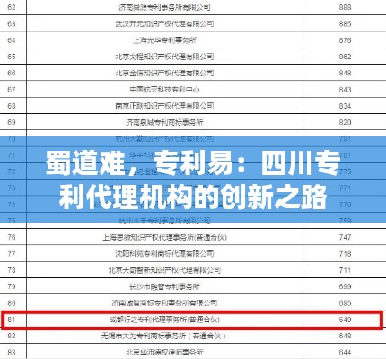 蜀道难，专利易：四川专利代理机构的创新之路