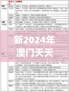 新2024年澳门天天开好彩,实地验证数据计划_专家版7.733