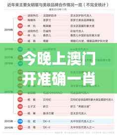 今晚上澳门开准确一肖,实地验证数据分析_Windows4.763