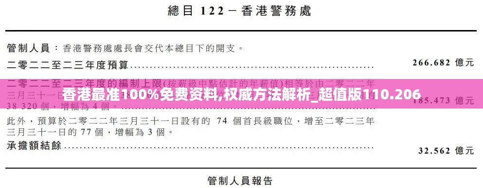 香港最准100%免费资料,权威方法解析_超值版110.206