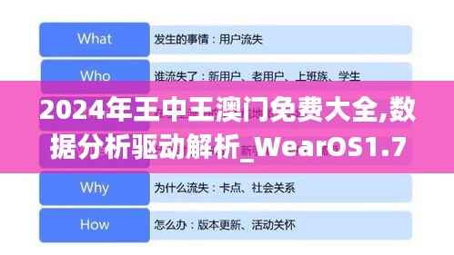 2024年王中王澳门免费大全,数据分析驱动解析_WearOS1.736