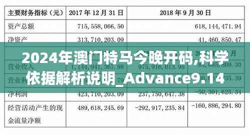 2024年澳门特马今晚开码,科学依据解析说明_Advance9.147