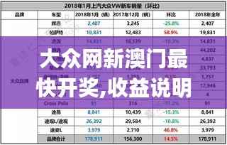 大众网新澳门最快开奖,收益说明解析_WP版10.284