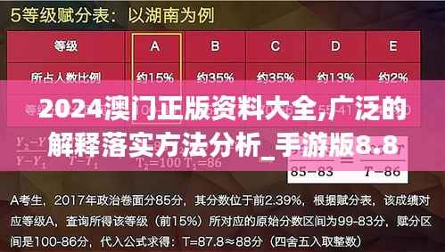 2024澳门正版资料大全,广泛的解释落实方法分析_手游版8.840