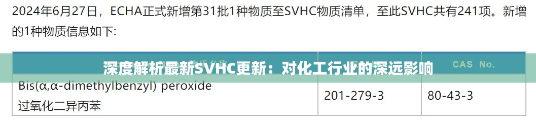 深度解析最新SVHC更新：对化工行业的深远影响
