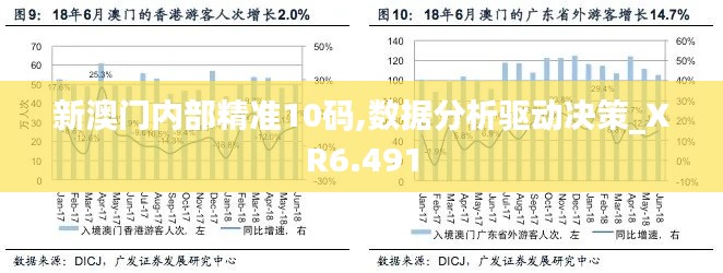 新澳门内部精准10码,数据分析驱动决策_XR6.491