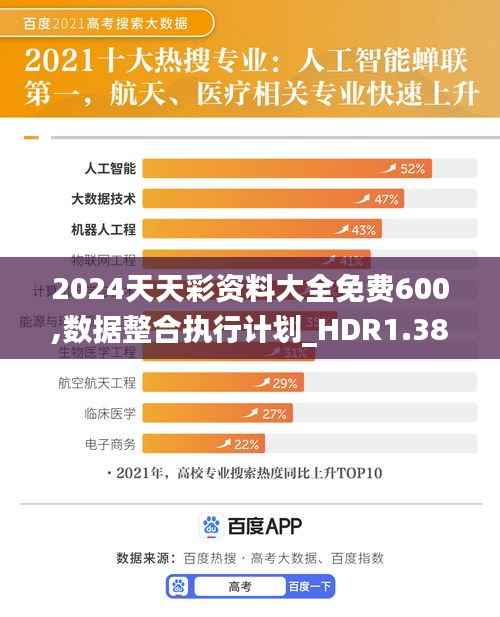 2024天天彩资料大全免费600,数据整合执行计划_HDR1.385