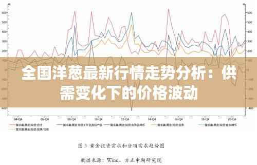 全国洋葱最新行情走势分析：供需变化下的价格波动
