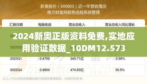 2024新奥正版资料免费,实地应用验证数据_10DM12.573