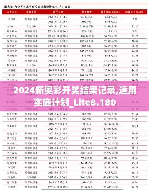 2024新奥彩开奖结果记录,适用实施计划_Lite8.180