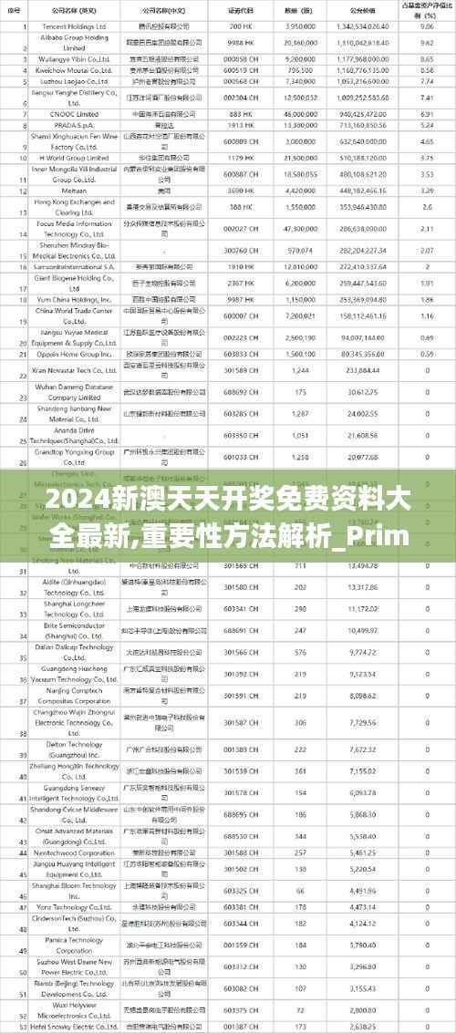2024新澳天天开奖免费资料大全最新,重要性方法解析_Prime10.589