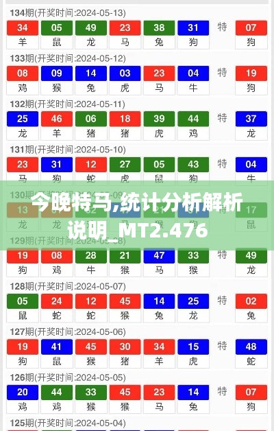 轻徙鸟举 第5页