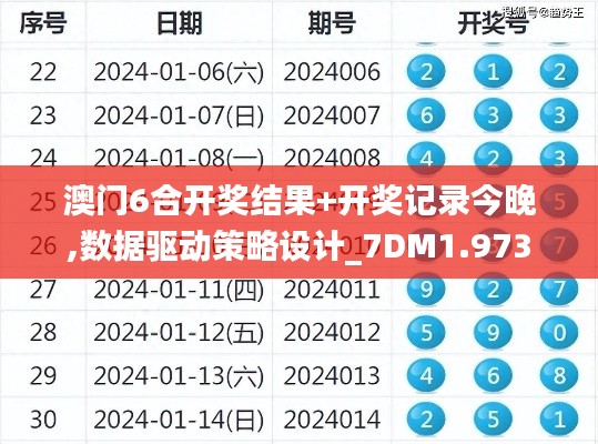 澳门6合开奖结果+开奖记录今晚,数据驱动策略设计_7DM1.973