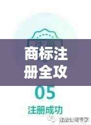 商标注册全攻略：了解费用，轻松完成注册