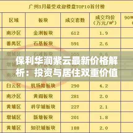 保利华润紫云最新价格解析：投资与居住双重价值