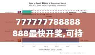 777777788888888最快开奖,可持续发展探索_8K5.394