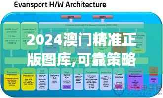 2024澳门精准正版图库,可靠策略分析_Tizen2.951