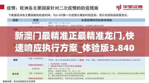新澳门最精准正最精准龙门,快速响应执行方案_体验版3.840