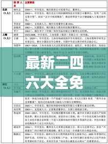 最新二四六大全免费资料大全,经典解释定义_L版1.208