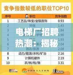 电梯厂招聘热潮：揭秘热门职位与职业发展前景