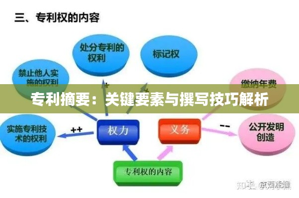 专利摘要：关键要素与撰写技巧解析