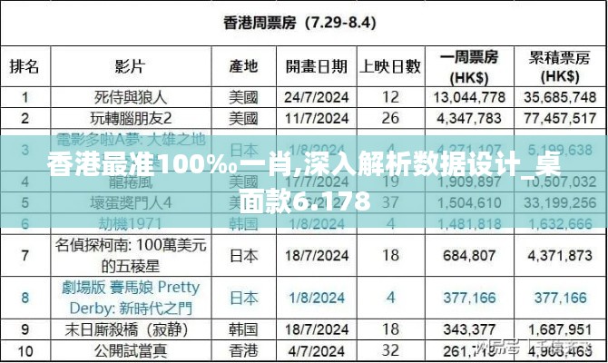 香港最准100‰一肖,深入解析数据设计_桌面款6.178