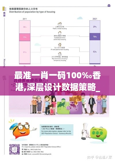 最准一肖一码100‰香港,深层设计数据策略_社交版5.322