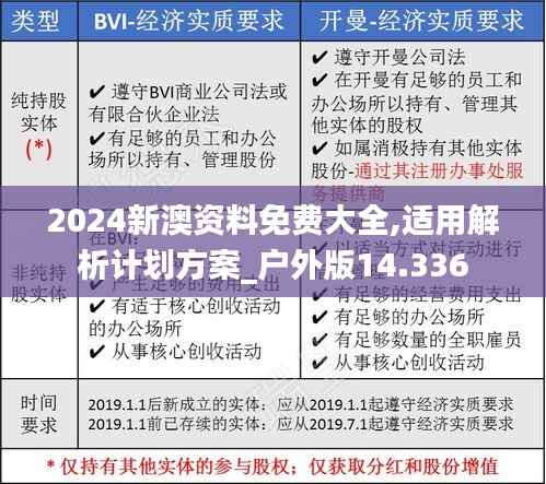 2024新澳资料免费大全,适用解析计划方案_户外版14.336