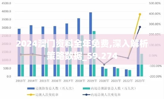 2024澳门资料全年免费,深入解析策略数据_S9.274