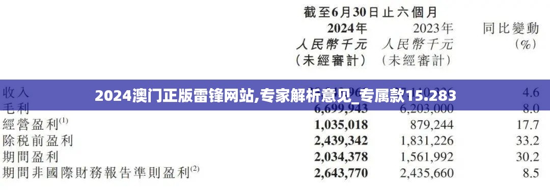 2024澳门正版雷锋网站,专家解析意见_专属款15.283