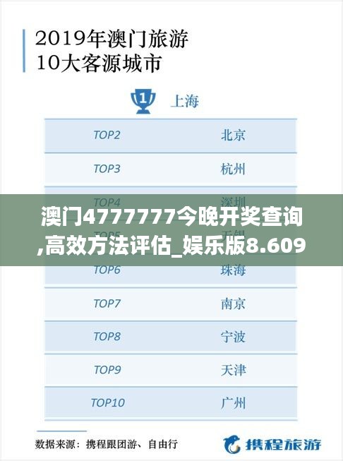 澳门4777777今晚开奖查询,高效方法评估_娱乐版8.609