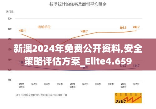 新澳2024年免费公开资料,安全策略评估方案_Elite4.659