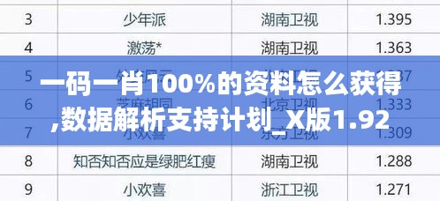 一码一肖100%的资料怎么获得,数据解析支持计划_X版1.920