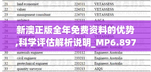 新澳正版全年免费资料的优势,科学评估解析说明_MP6.897