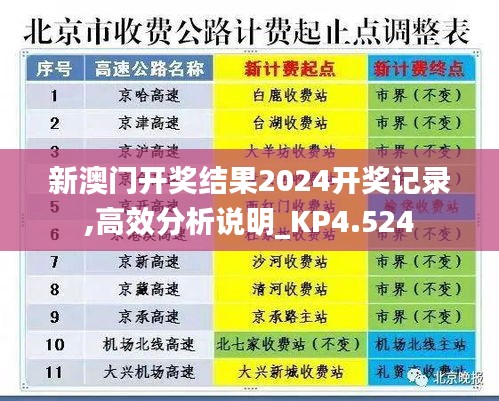 新澳门开奖结果2024开奖记录,高效分析说明_KP4.524