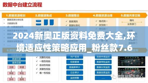 2024新奥正版资料免费大全,环境适应性策略应用_粉丝款7.617