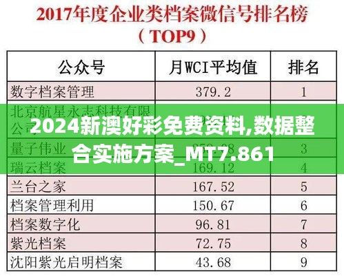 2024新澳好彩免费资料,数据整合实施方案_MT7.861