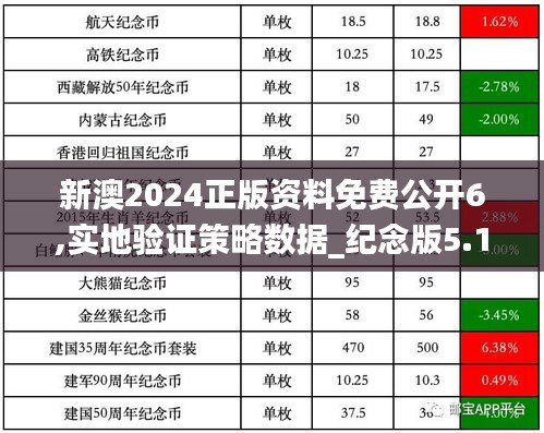 新澳2024正版资料免费公开6,实地验证策略数据_纪念版5.123