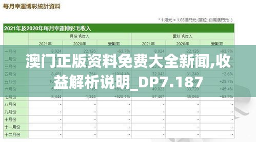 澳门正版资料免费大全新闻,收益解析说明_DP7.187