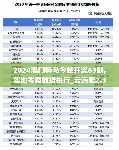 2024澳门特马今晚开奖63期,实地考察数据执行_云端版2.331