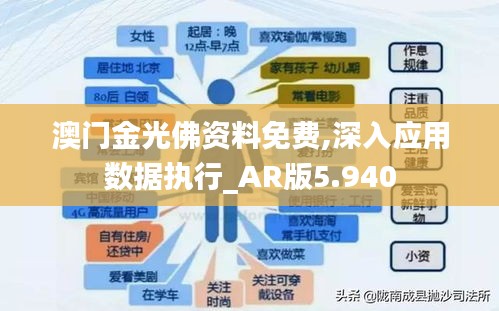 澳门金光佛资料免费,深入应用数据执行_AR版5.940