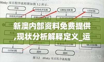 新澳内部资料免费提供,现状分析解释定义_运动版1.585