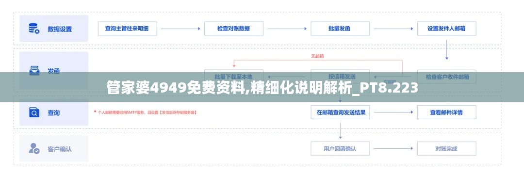 管家婆4949免费资料,精细化说明解析_PT8.223