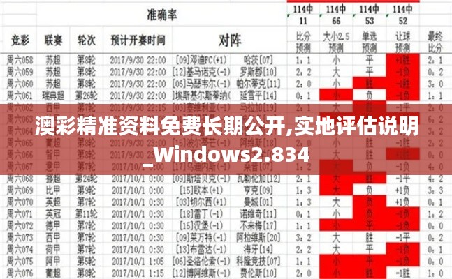 澳彩精准资料免费长期公开,实地评估说明_Windows2.834