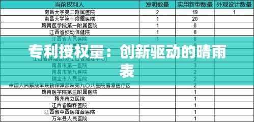 专利授权量：创新驱动的晴雨表