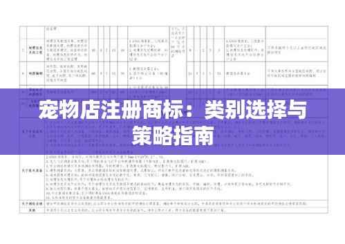 宠物店注册商标：类别选择与策略指南